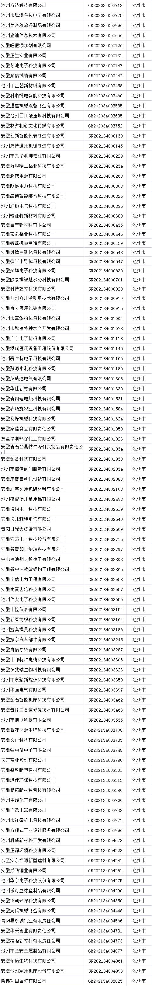 池州市高新技術(shù)企業(yè)名單