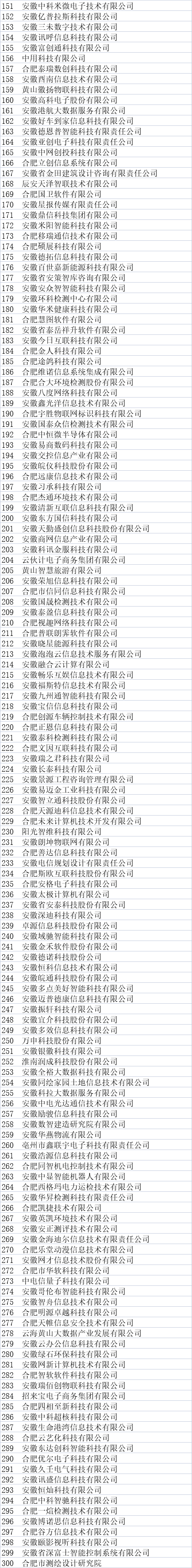 安徽省大數(shù)據(jù)企業(yè)名單