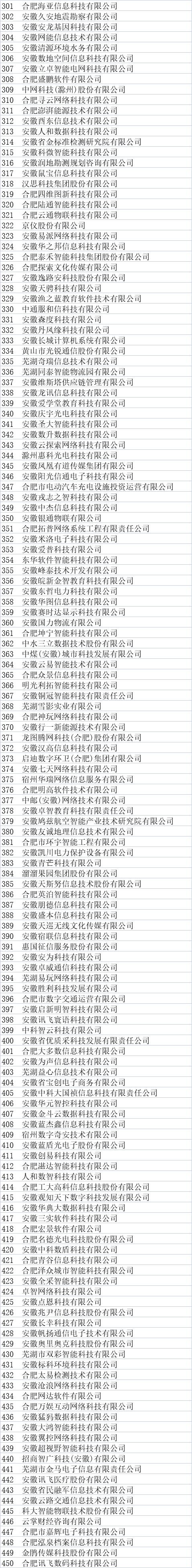 安徽省大數(shù)據(jù)企業(yè)名單