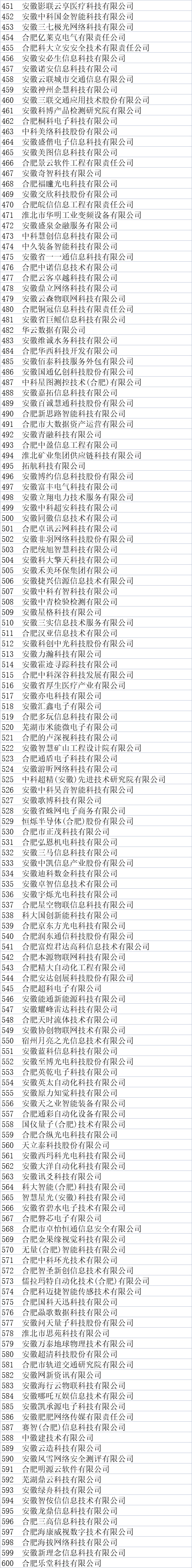 安徽省大數(shù)據(jù)企業(yè)名單