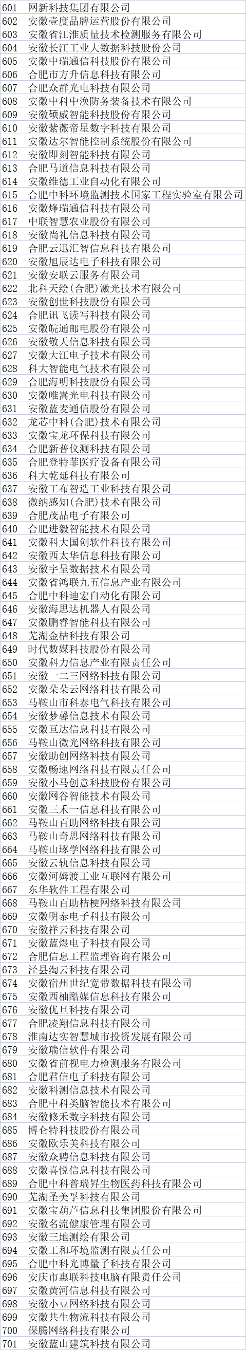 安徽省大數(shù)據(jù)企業(yè)名單