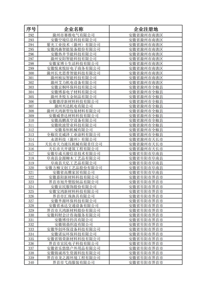 安徽省科技型中小企業(yè)名單