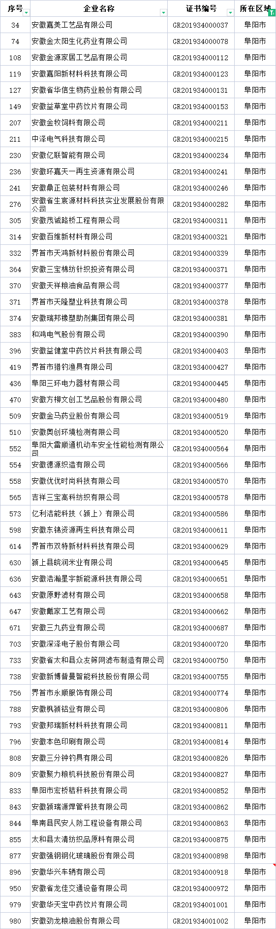 陽市高新技術企業(yè)名單