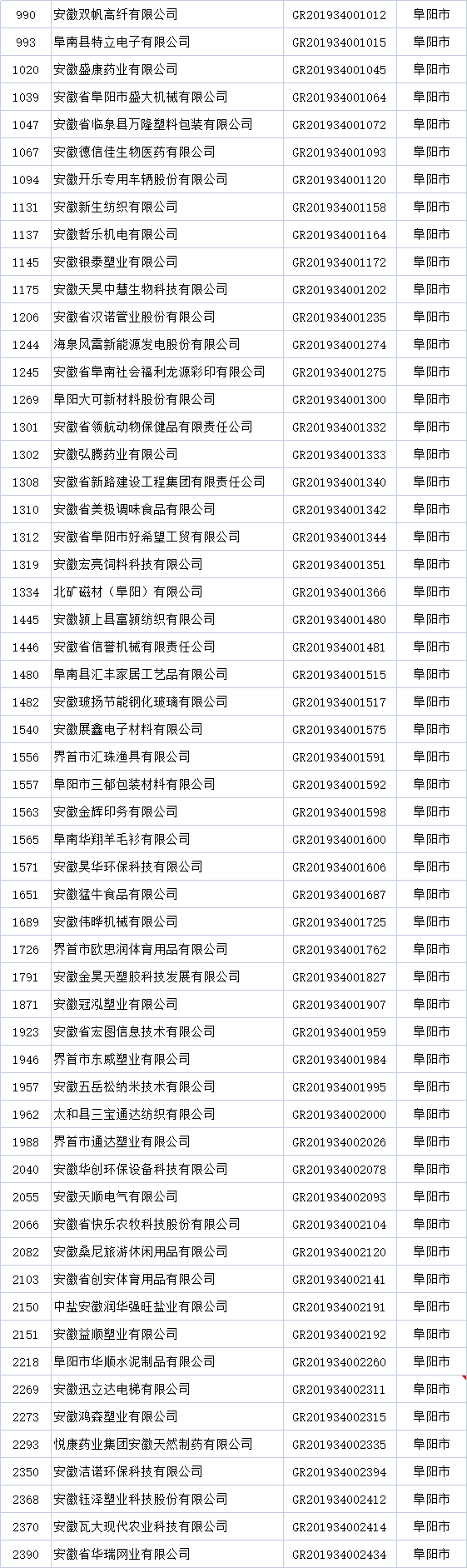 陽市高新技術企業(yè)名單