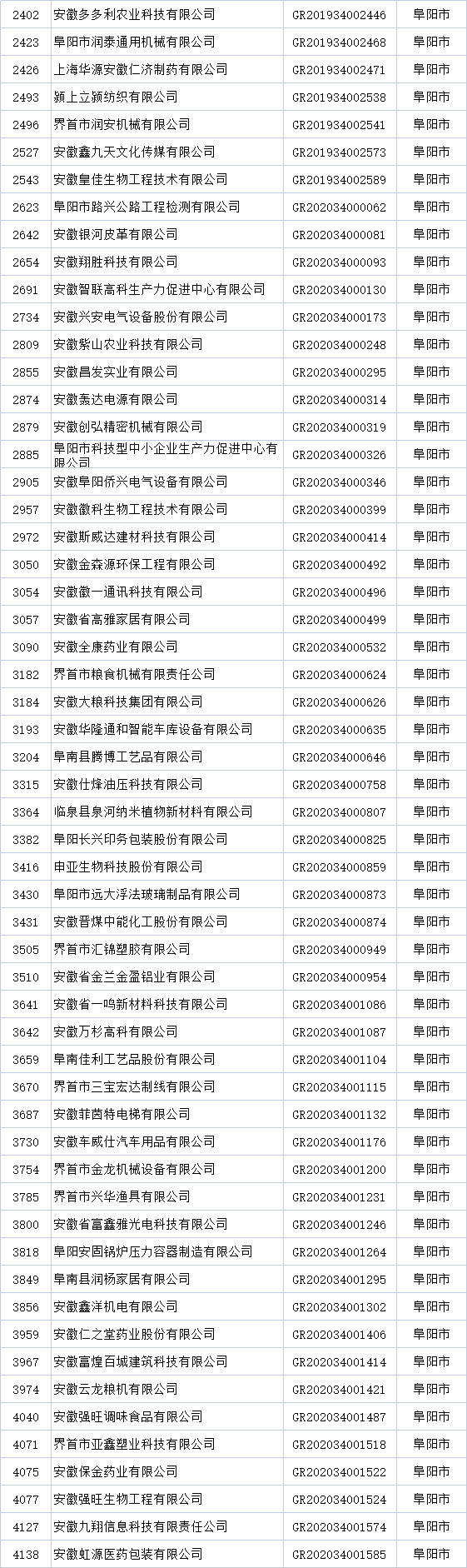 陽市高新技術企業(yè)名單