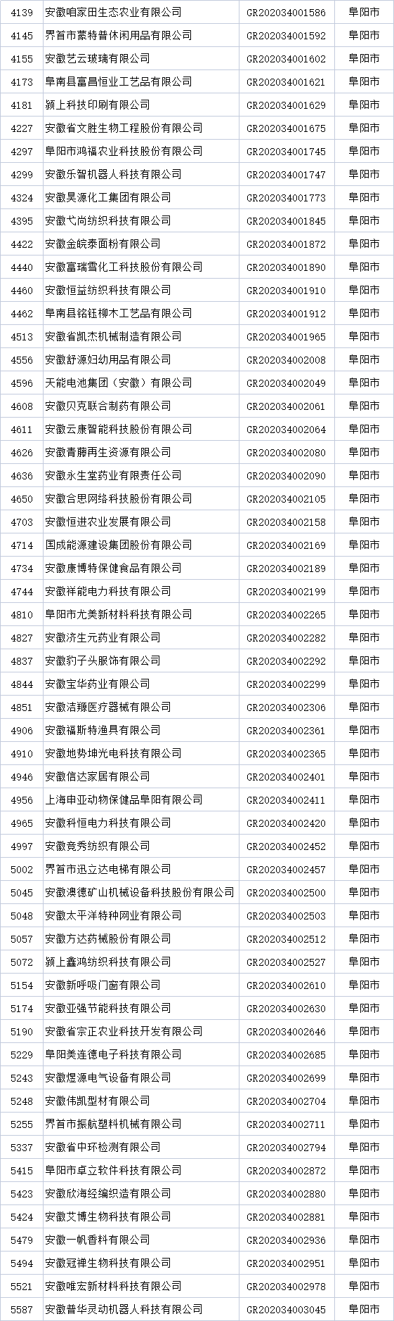 陽市高新技術企業(yè)名單