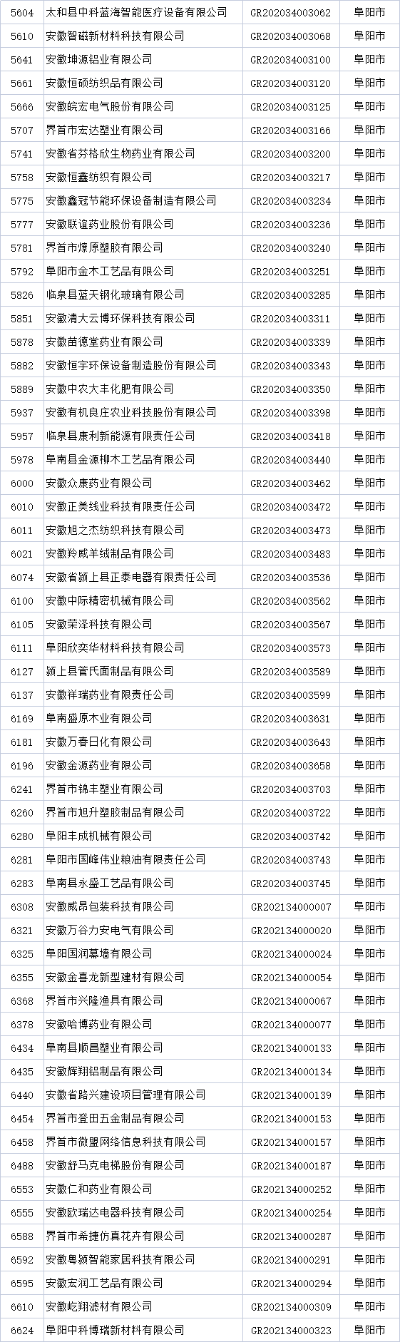 陽市高新技術企業(yè)名單