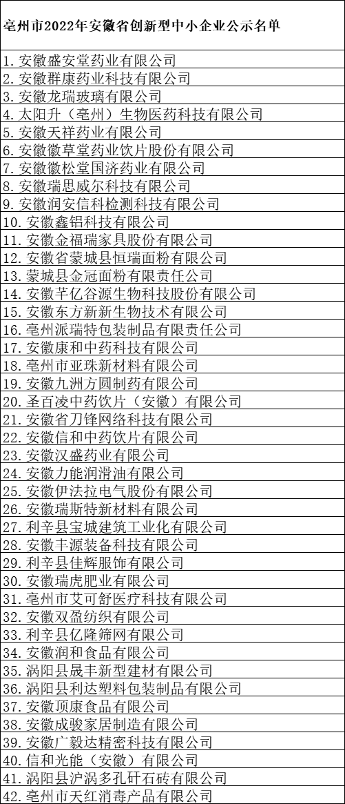 亳州市創(chuàng)新型中小企業(yè)公示名單